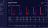 The Astra Campaign Reporting dashboard, showing the Compare Campaigns page; graph and tabled reporting.